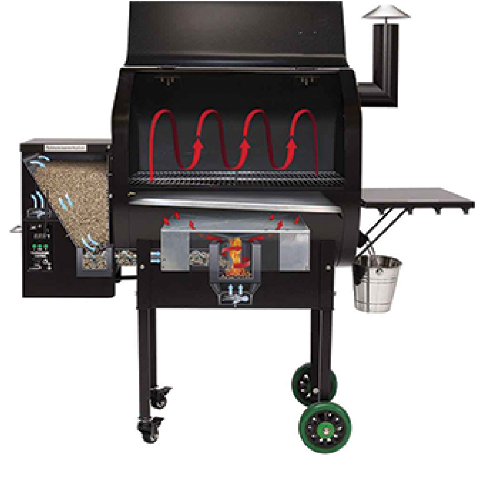 Green Mountain Grills Heat Distribution